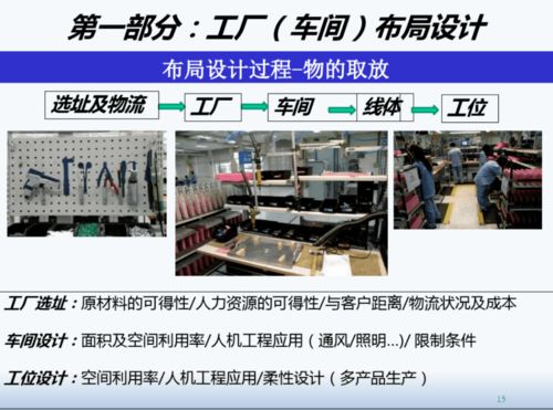 精益工廠布局設計與物流規劃在會議及展覽服務中的應用