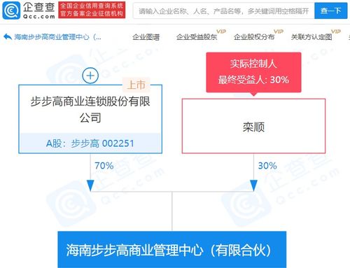 步步高集團參股成立商業管理中心，持股70%強勢布局會議展覽服務新賽道
