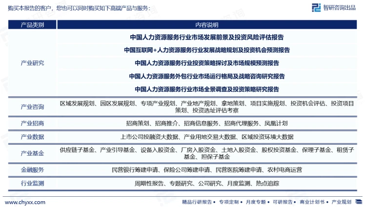 2023年人力資源服務(wù)行業(yè)發(fā)展現(xiàn)狀調(diào)查、競爭格局及未來前景預(yù)測報告